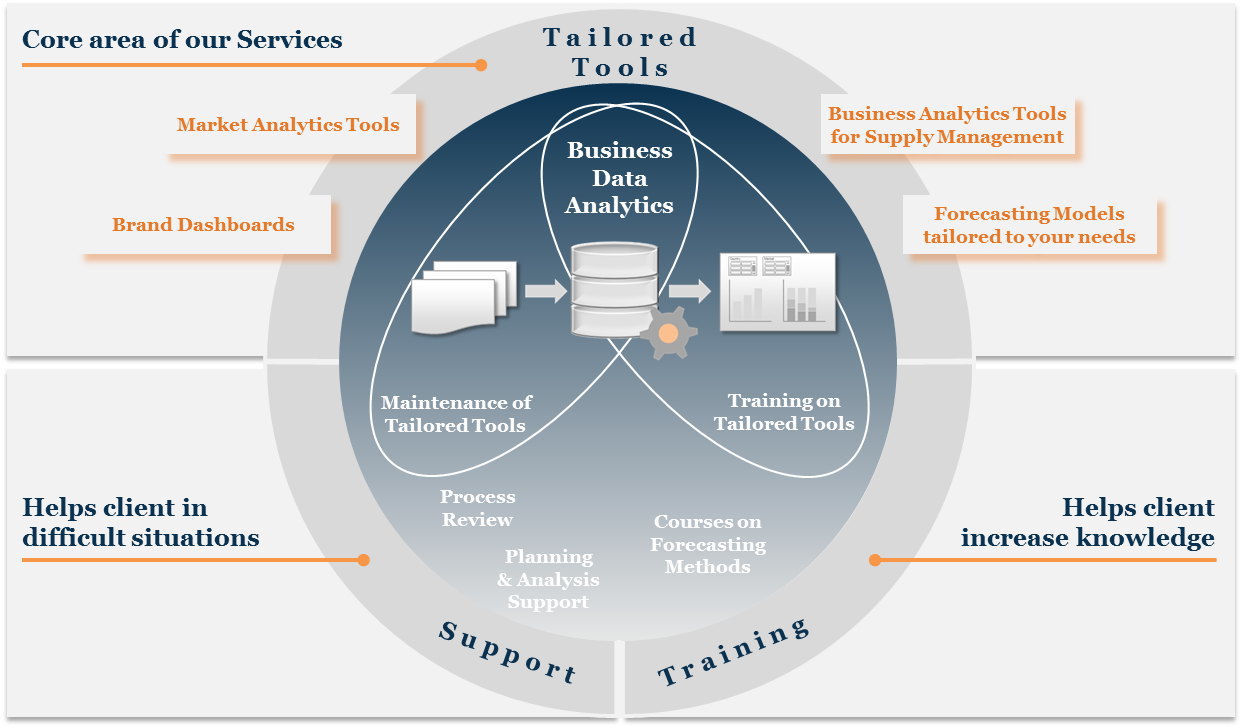 Services Overview